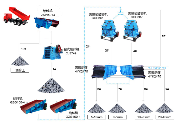 制砂生產(chǎn)線簡易流程圖 制砂生產(chǎn)線簡易流程圖